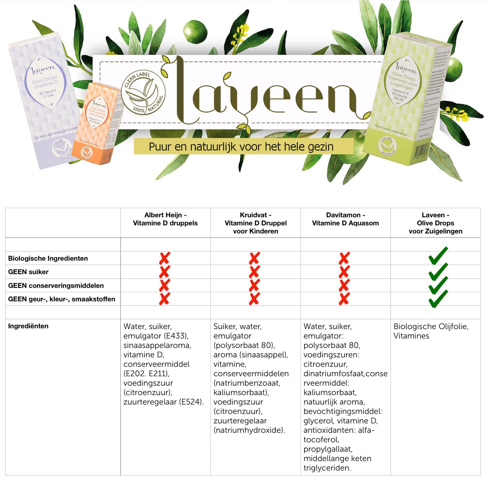 Vitamine D&K Laveen - Afbeelding 5