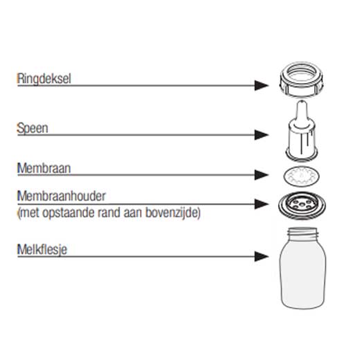 SpecialNeeds in elkaar zetten
