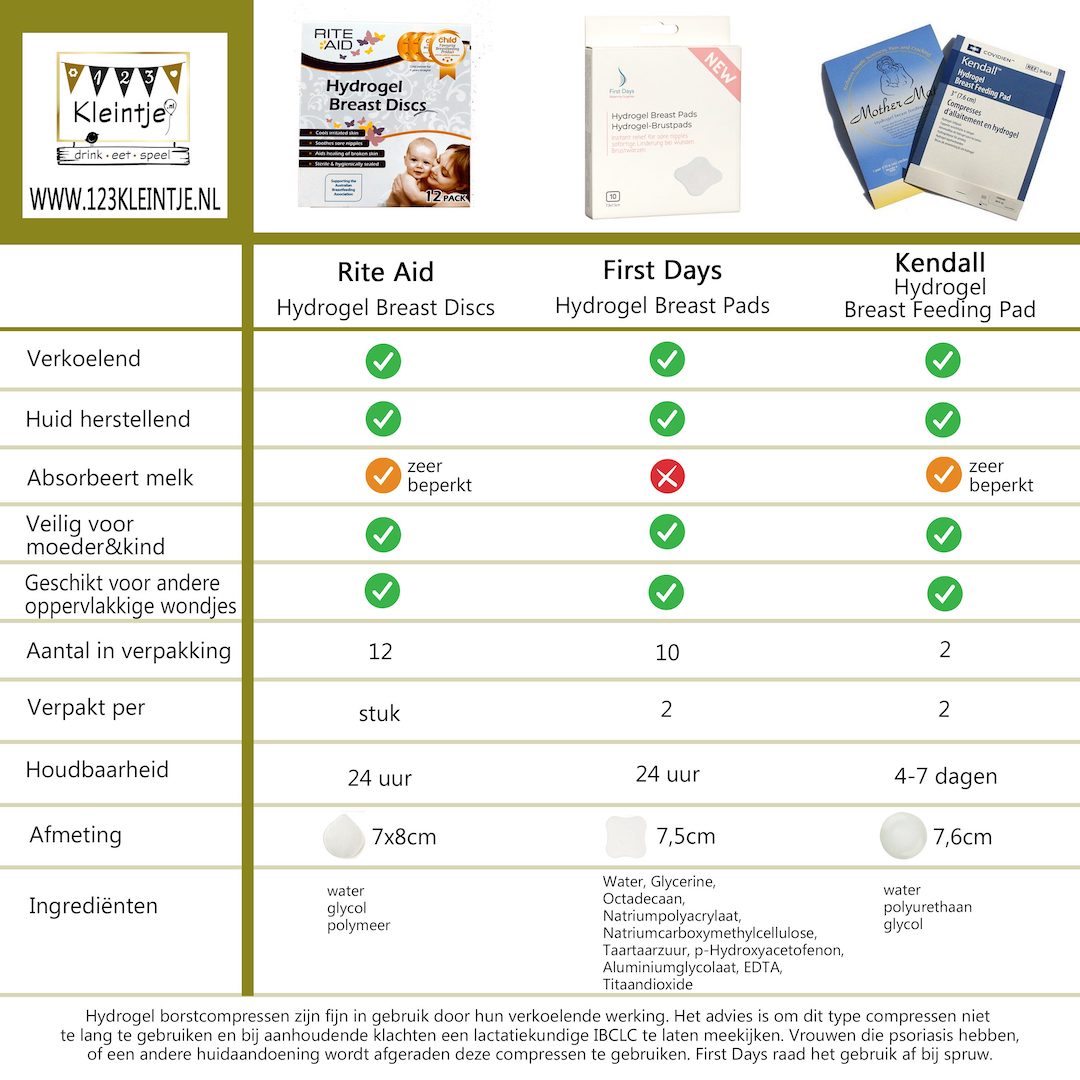 Rite Aid hydrogel - Afbeelding 4