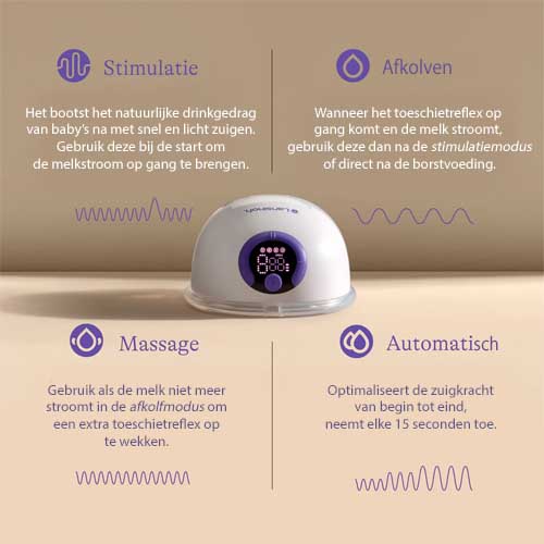Wearable Pump Lansinoh